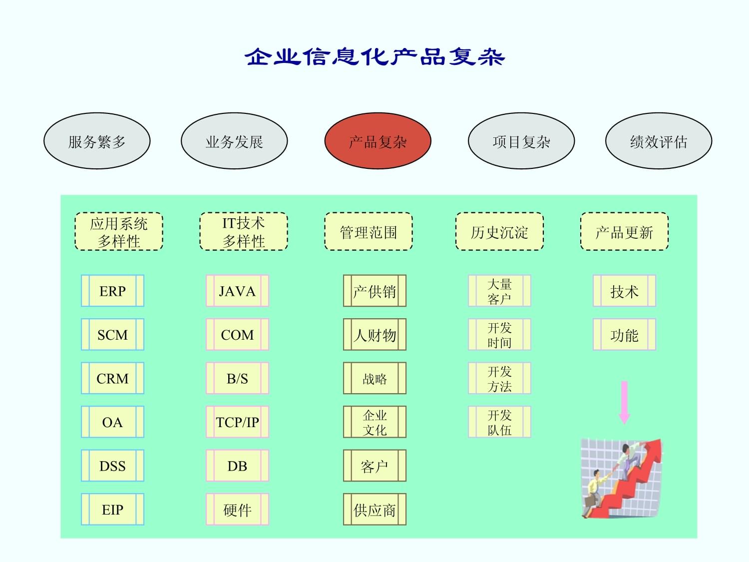 企業(yè)信息化市場咨詢管理 戰(zhàn)略規(guī)劃與實(shí)施路徑