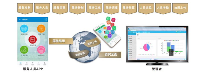 養老企業信息化轉型 企業信息咨詢的關鍵作用與實踐路徑