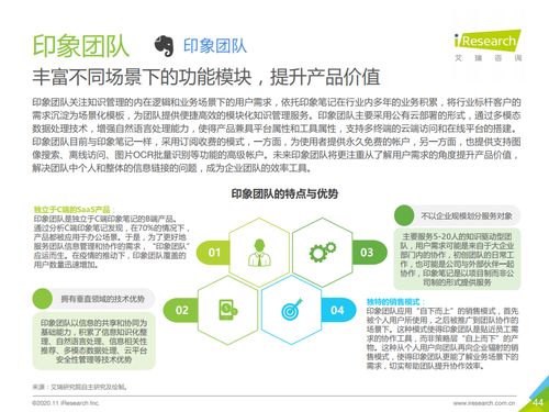 艾瑞咨詢2020年中國企業級SaaS行業研究報告 洞察、趨勢與未來展望