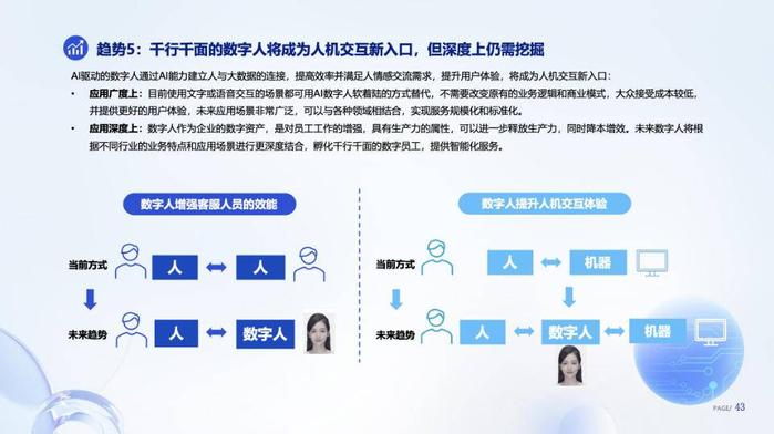 AI技術(shù)驅(qū)動，數(shù)字人產(chǎn)業(yè)邁向智能化與內(nèi)容創(chuàng)作新紀(jì)元