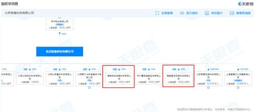 字節跳動海南再落子 新設游戲公司，加碼數字內容制作服務