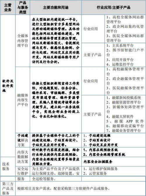 博達軟件北交所IPO過會，融媒體數字內容服務增長強勁