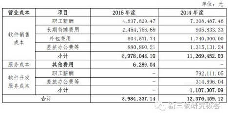 分豆教育定向增發(fā)獲批，擬募資4億元深耕軟件外包服務(wù)