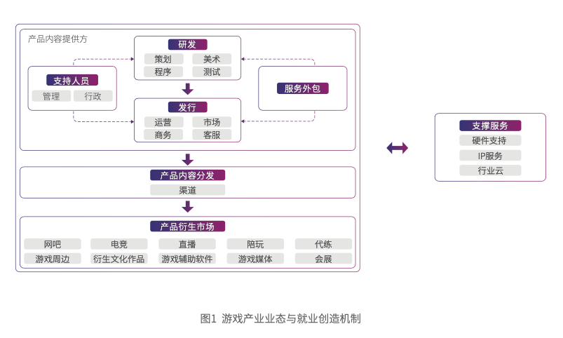 數(shù)字文化產(chǎn)業(yè)驅(qū)動就業(yè)新格局 聚焦軟件外包服務(wù)的發(fā)展機遇